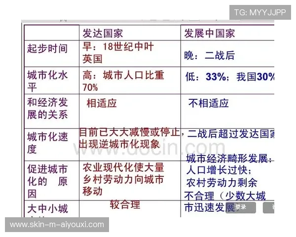体育与地理:通过联赛分布认识世界城市 体育与地理:通过联赛分布认识世界城市